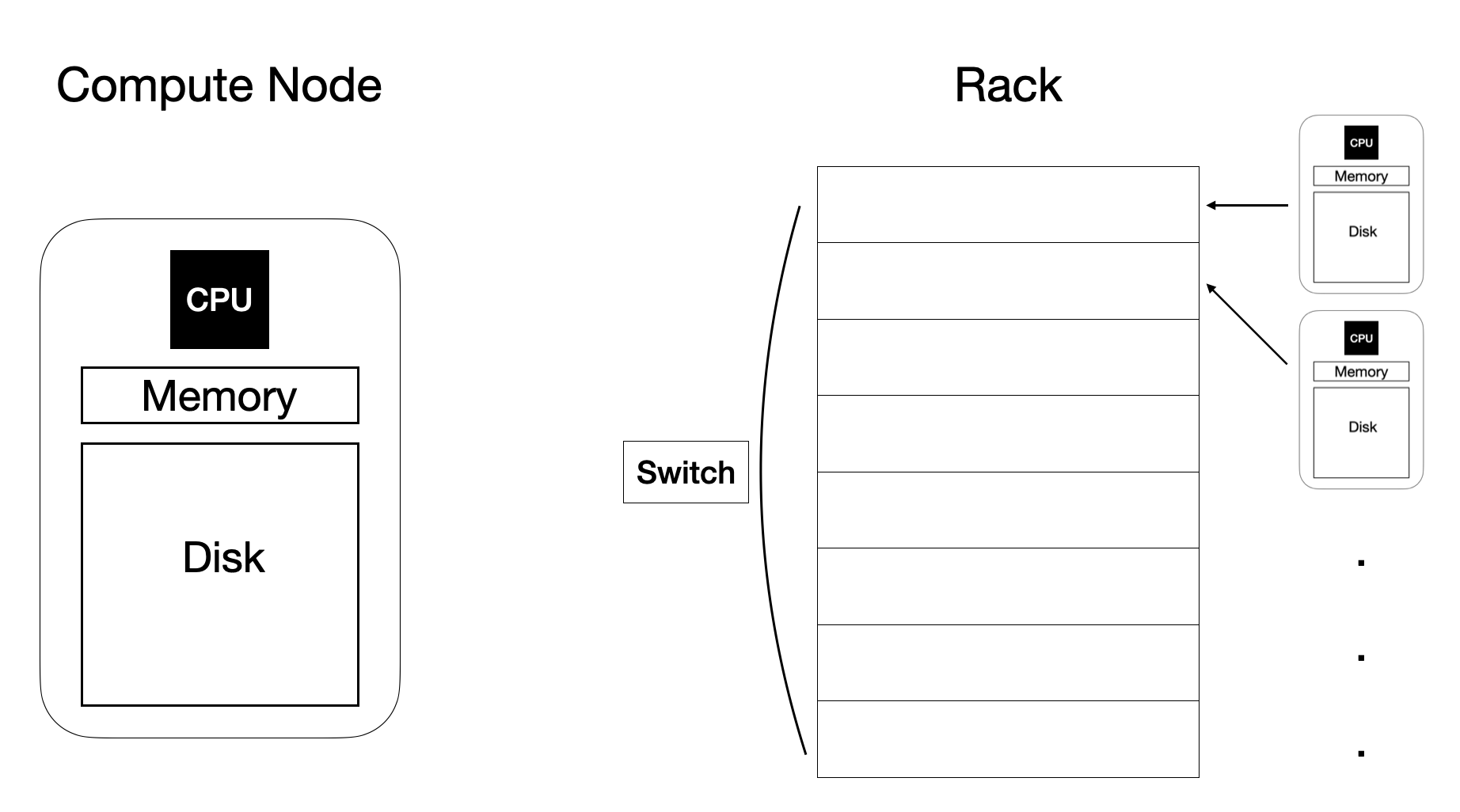 cc_hardware structure