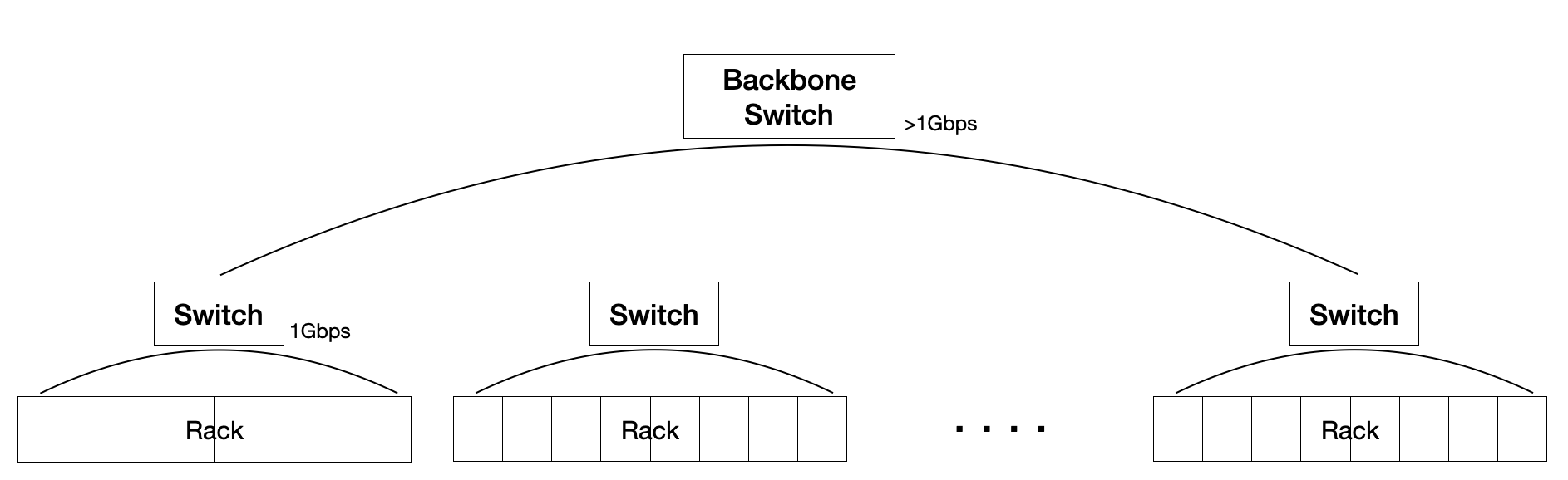 cc_hardware structure