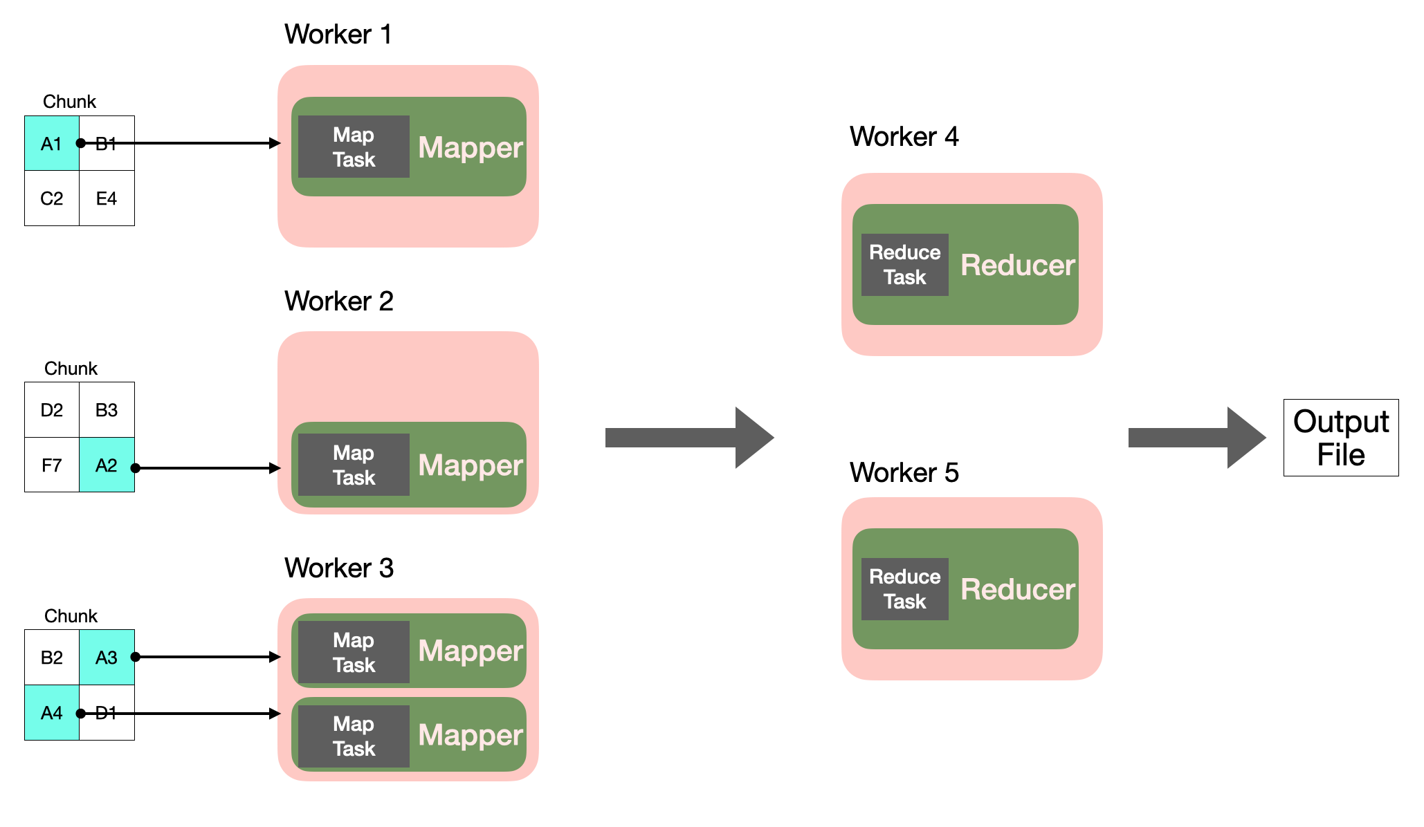 mapfunction