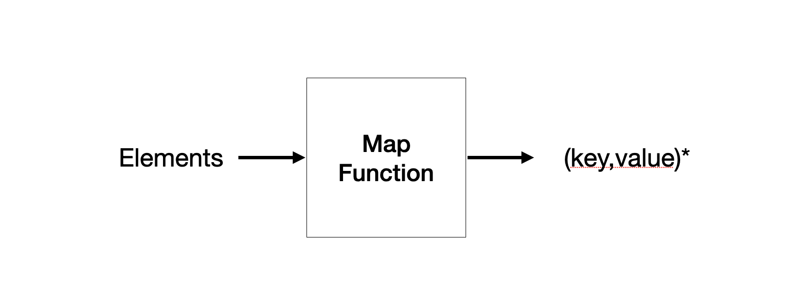 mapfunction