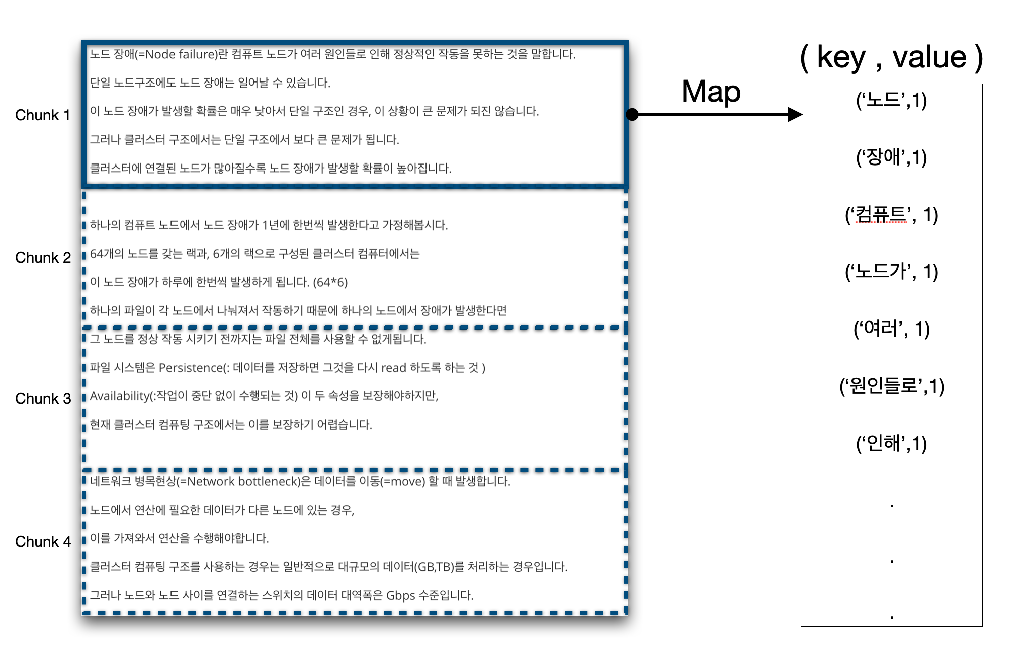 ex1 map