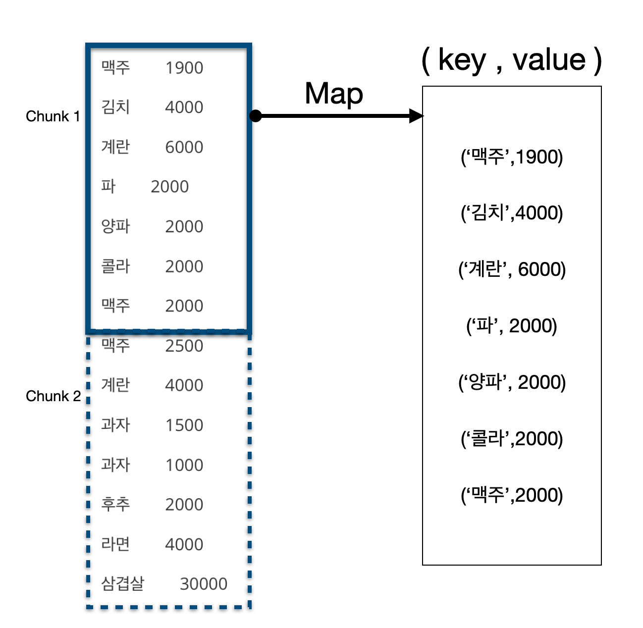 ex2 map