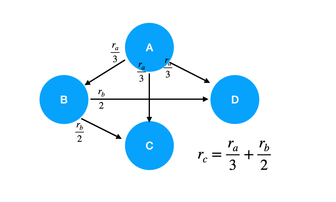 node r