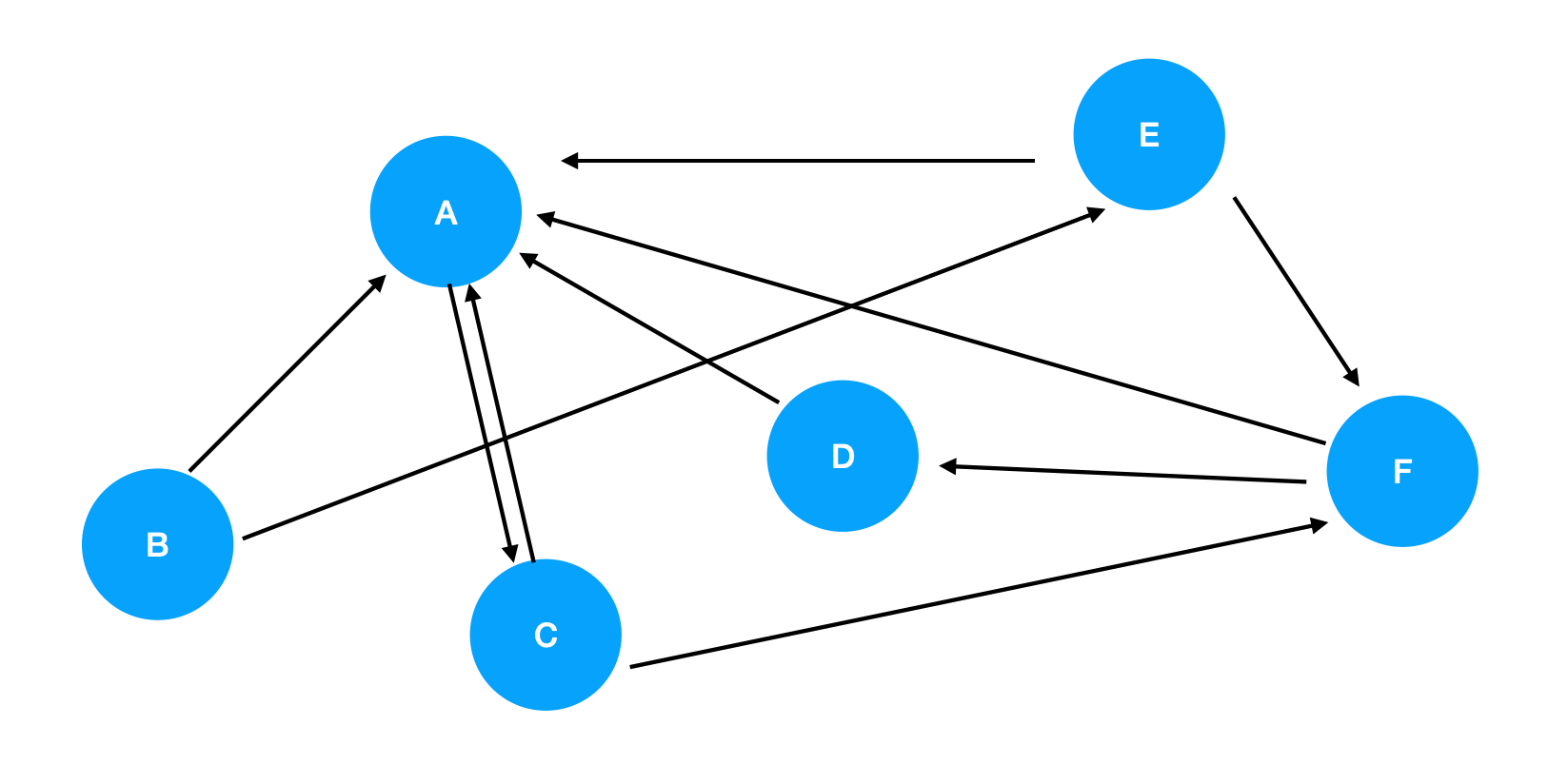 node r